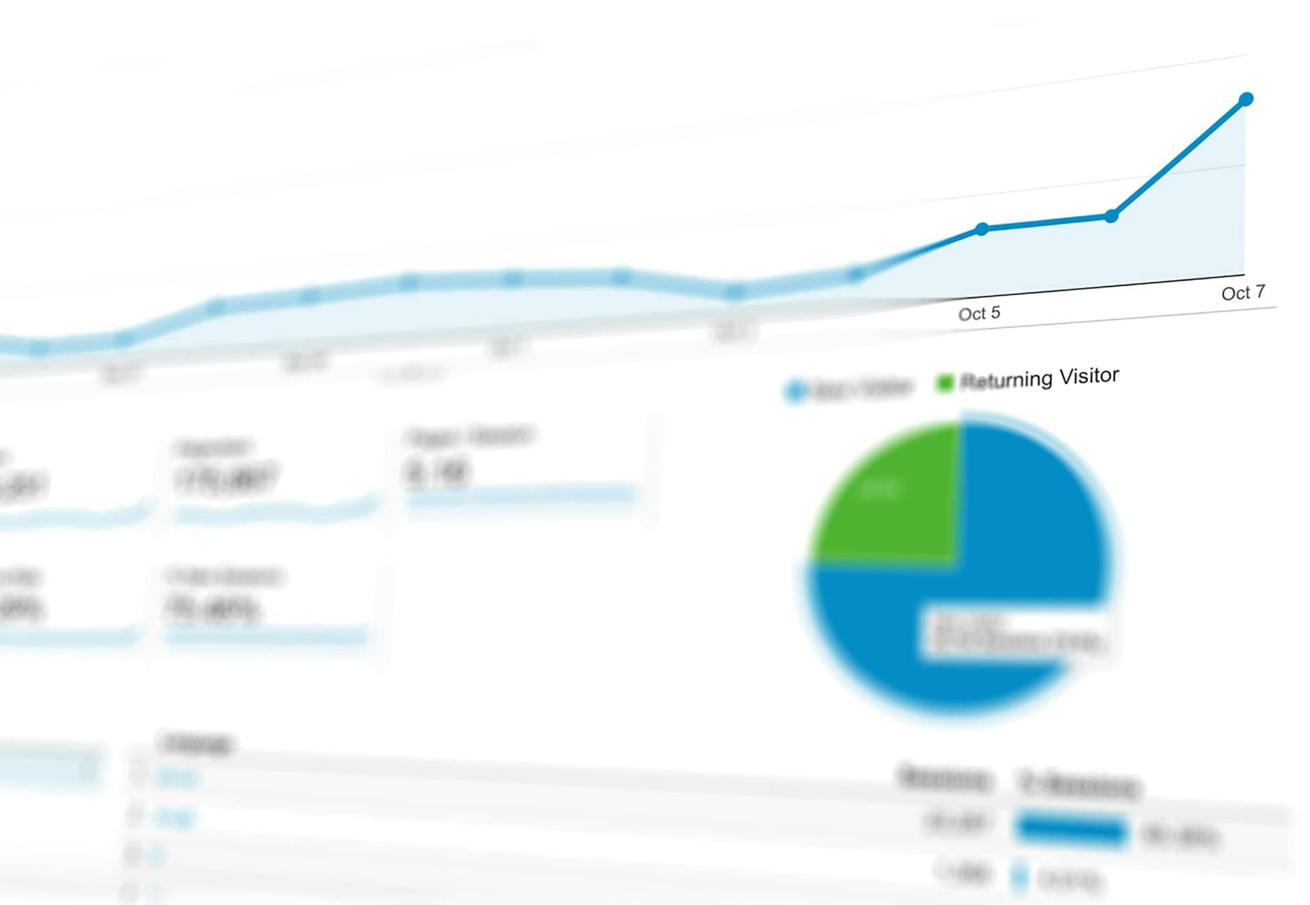 A laptop screen with multiple chart types side by side on a dashboard