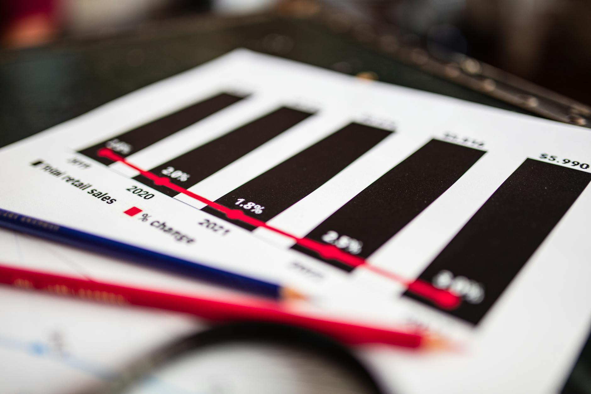Close-up of a financial report showing sales data